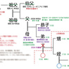 脳が怠け心を起こさないように…