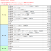 2023年9月分の配当金・分配金 実績（452,303円 税引後）配当金は再投資！ 