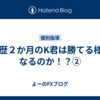 FX歴２か月のK君は勝てる様になるのか！？②