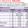 SEAMOの配信ダウンロード売上ランキング