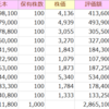 2023年10月の日本株