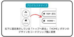 【はてなブログ】右下に固定表示している「トップへ戻る」「HOME」ボタンのデザインをコードクリップ風に変更（HTML・CSS変更）