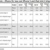 iPhone5S、iPadmini2、iPhone廉価版は予想よりも遅れる、その3つの理由と出荷時期、アナリスト