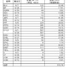 受取った配当金、分配金（外国株 2023.６月分）