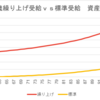 【決定版】年金は繰り上げ受給がお得、税金、社会保険料を含めた厳密シミュレーション