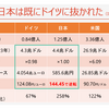 20230430 円安ユーロ高をチャンスに