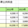 年金生活白書　2024年の準公共料金・税金保険料