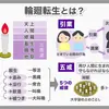 【数学ロマン】次元の輪廻転生？