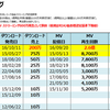 星野源の人気曲【売上・再生回数ランキング】