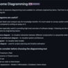 ソフトウェアエンジニアが使いたい作図ツール一覧を参照したいなら！「Awesome Diagramming」