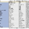 【世界一周航空券１】ワンワールドか、スターアライアンスか、比較すべきポイントは？page2