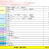 2023年7月分の配当金・分配金 実績（117,505円 税引後）配当金は再投資！ 