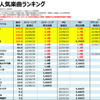 Adoの人気曲【売上・再生回数ランキング】