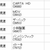 一般クロス取引 9銘柄 2024年6月分：備忘録（現物20銘柄と合計すると29銘柄の権利確定）