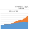 【資産寿命31.0年】ひさしぶりの調整局面（24年8月2日時点）