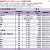 大塚愛の配信ダウンロード売上ランキング