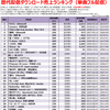 歴代配信ダウンロード売上ランキング