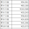 配当金（2024年1月～6月合計）230.4万円（税引後）配当金は再投資へ💫　配当金はもっと増やしたい✨