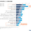 IT子会社化か、統合化、親会社の判断は？