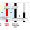 投資に王道あり？