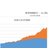 【資産寿命34.6年】株価の下落を為替でカバー（24年12月13日時点）