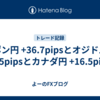 ポン円 +36.7pipsとオジドル +15pipsとカナダ円 +16.5pips