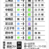 【自民党惨敗】、東京都議補選自民２勝６敗