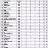 歴代アーティスト・トータル・ダウンロード売上ランキング