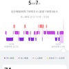 実験体Aの自己実験 167日目