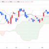 2024年12/26㈭日経平均株価39568.06△437.63(+1.1%) トヨタとホンダ高い 夜間取引210円高3万9700円で終了