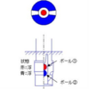 旧型バッテリーへの回帰