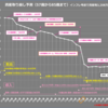 2024年3月末資産で85歳までの資産取り崩し予想、残3,208万円で少し上昇