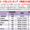 2013年のヒット曲【配信ダウンロード売上ランキング】