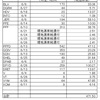 受取った配当金、分配金（外国株2024.６月分）