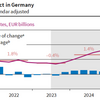 20230907 ifoは今年▲0.4％成長予想を据え置き
