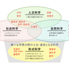 【雑想】「社会科学」は「人文科学」ではない？そもそも「人文学」は「科学」？