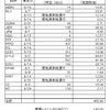 受取った配当金、分配金（2023.８月分）