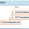 React Nativeの次世代アーキテクチャTurboModuleとJSIの話