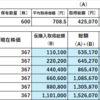 【長期損失銘柄を救うために】9563　ATLASTECHNOLOGI　長期損失銘柄を救うために　7/26