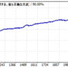 【EAご紹介】SCARLET EURUSD+