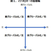 【雑想】パラダイム(Paradigm)とイデオロギー(Ideologie)