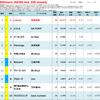 2019年Billboard JAPAN Hot 100週間チャート回顧