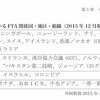 メガFTAが世界の潮目を変える（中国のアジア経済制覇の野望）