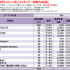 B'zの配信ダウンロード売上ランキング