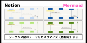 【Notion×Mermaid】シーケンス図のテーマをカスタマイズ（色指定）する