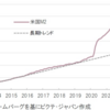 金利がある金融環境