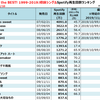 嵐のSpotify再生回数ランキング