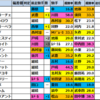 シンザン記念(G3)2025【出走馬確定(好走馬･外厩傾向)】