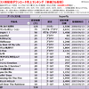 Superflyの人気曲【配信ダウンロード売上ランキング】