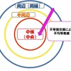 【現状確認】「世界システム論（World-Systems Theory）」から「主権者均衡世界観」へ。